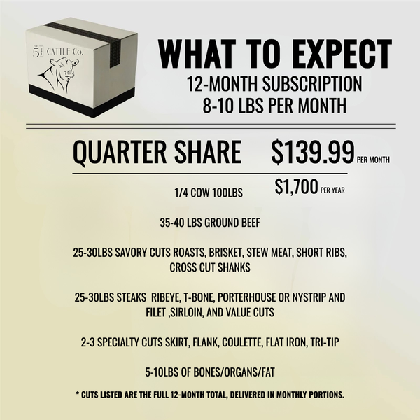 The 5-One Club Monthly Beef Subscription